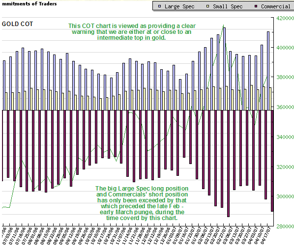 Cot Charts