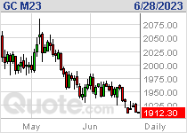 Crude Oil Chart