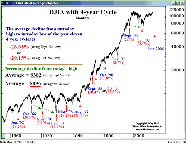 sentiment approach to negative expected return in the stock market