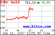 gold daily