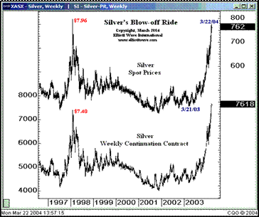 Going Ballistic: The Hard Facts about Parabolic Spikes Such as China's Stock Market 