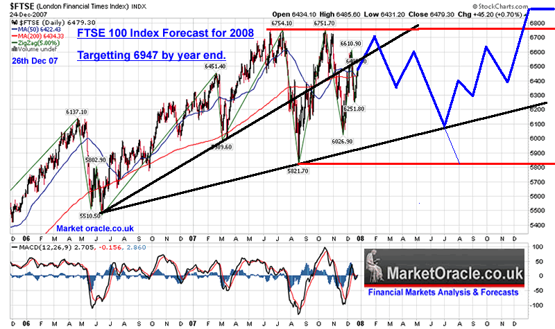 Uk Ftse 100 Chart