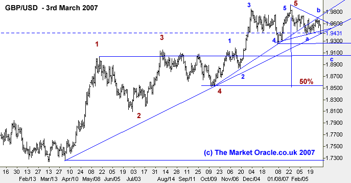 fx options physical delivery