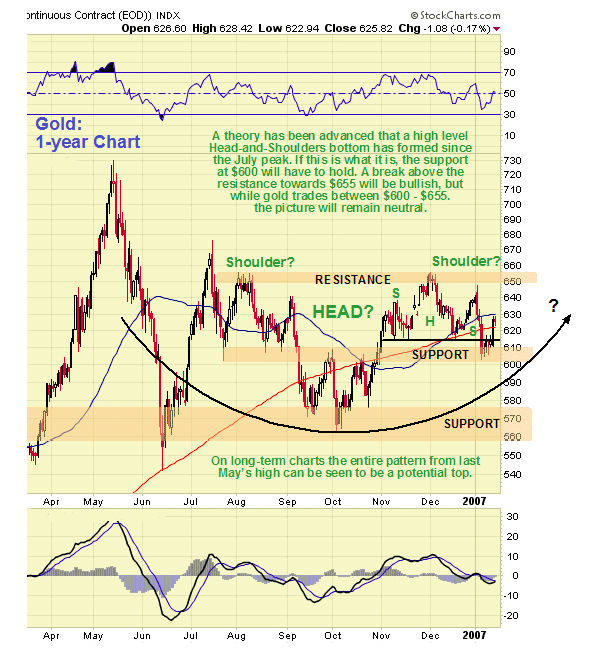 Silver Advanced Chart