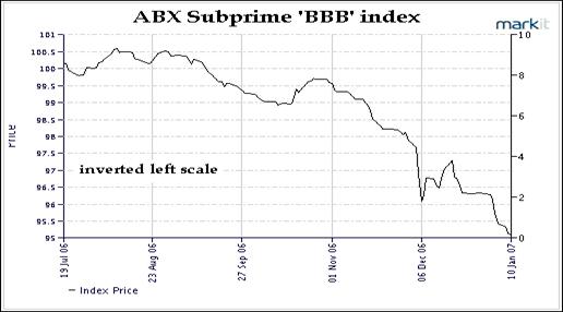 The mortgage industry is unraveling precisely as my forecasts indicated last year