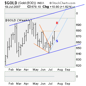 Edit Chart