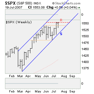 Edit Chart