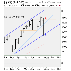 S&P 500