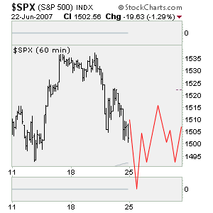 Edit Chart