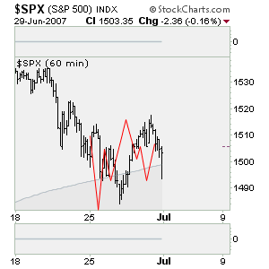 Edit Chart