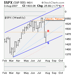 Edit Chart