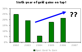 How Gold and the Dollar Got Irrevocably Separated 