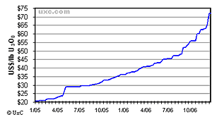 Uranium's Supply/Demand Squeeze Keeps Getting Tighter 