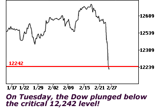 Larry's take on the wild Stock Market and Gold action 