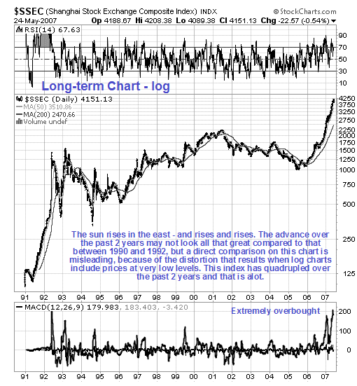 CHINA CRASH - domino effect on US markets, and collateral effect on resource stocks... 