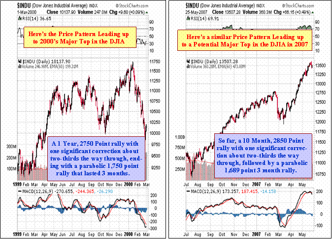 Can A Major Stock Market Top Occur Here?