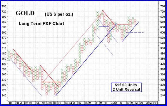 Weekly Gold and Silver Technical Analysis Report - 27th May 2007 - Technically Precious with Merv