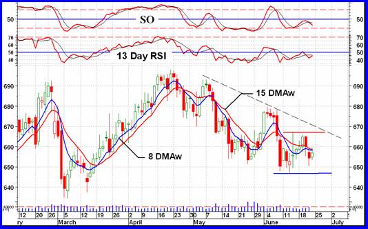 gold shortterm