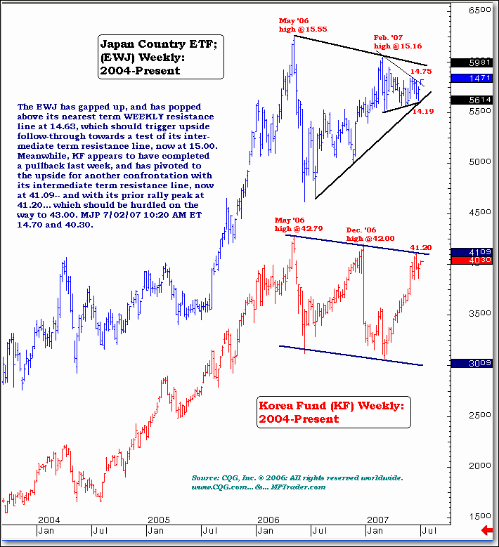 MPTrader Mid-Day Minute - iShares MSCI Japan ETF Gaps Up 