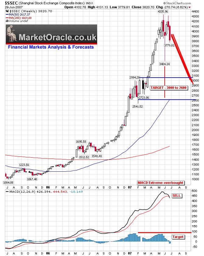 China Stock Market Crash, a Buying Opportunity?