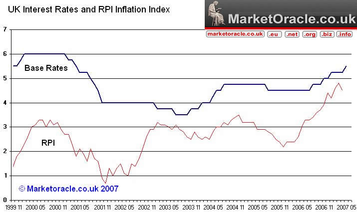 Bank of England Governer Warns of another Interest Rate Rise 