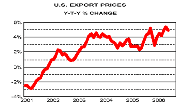 GOLD THOUGHTS - Shock of Rising Interest Presents Buying Opportunity for Gold and Silver