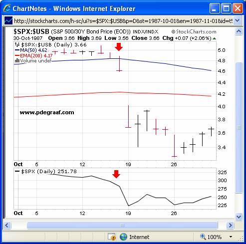 options trading forums training