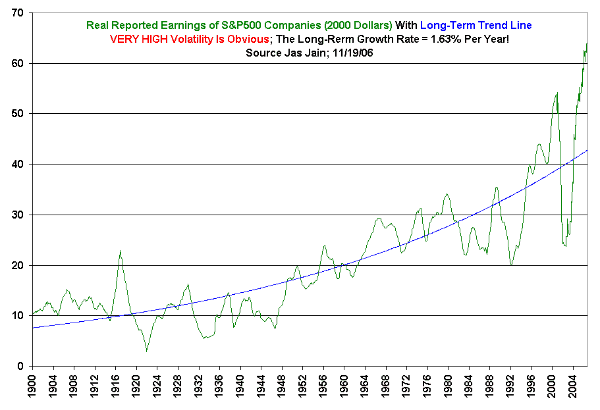 Scam Lovers Have No Appreciation of Cyclicality In Earnings