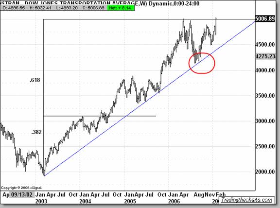 he S&P doesn't always make obvious, easy to predict moves,