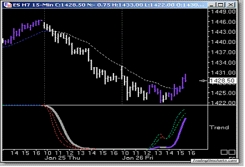 Elliott Wave Analysis - 