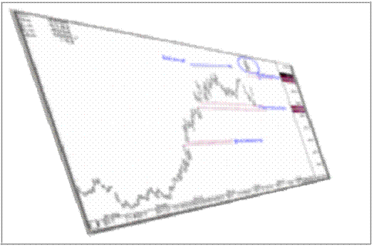 Elliott Wave Analysis - Grains