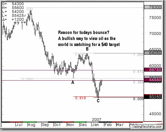 Elliott Wave Analysis - Crude oIl