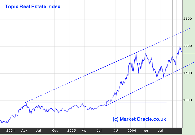 Investing in the Japanese Housing Market as signs are that a new Housing Bull Market has begun