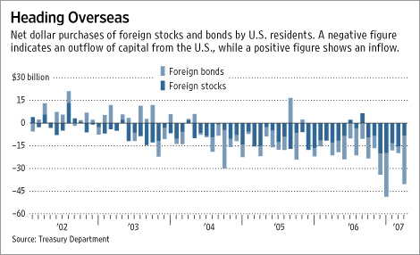 [chart]