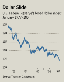 [Dollar Slide]