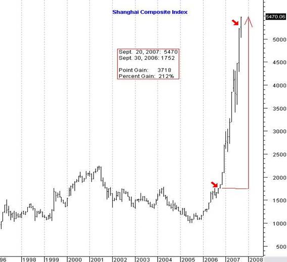 http://www.stocktiming.com/images/2007/SEPTCS3/Thursday%20920/CHINA%2096.png