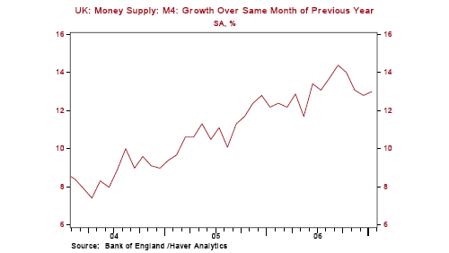 Given the concerns of some MPC members over too-rapid a series of rate hikes, we expect the Bank of England to hold its target interest rate steady at 5.25% at the March 8 meeting - assuming there are no nasty inflationary surprises before then. 