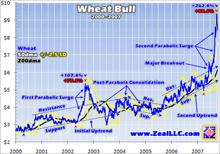  wheat benchmark. Amazingly this contract has been trading since 1876