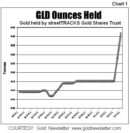 target market chart. gold#39;s bull market. Chart