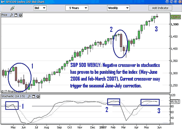 Housing Remains Bernanke's Unknown 