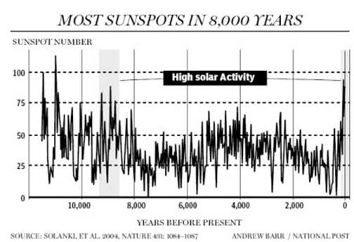 (See hardcopy for Chart/Graph)