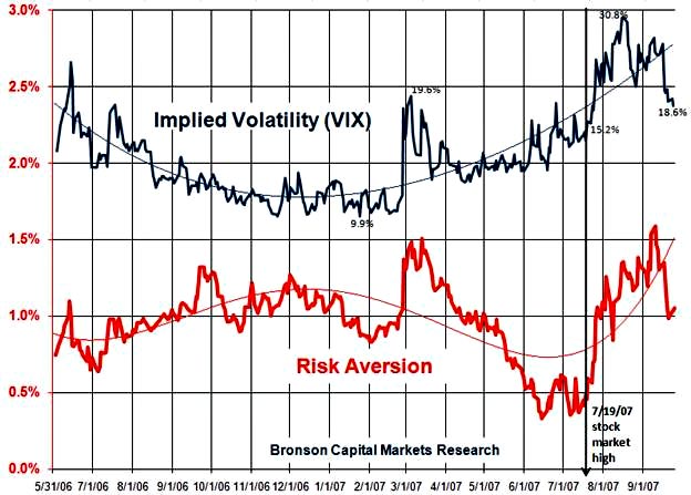 trading online stocks yield