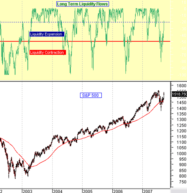 stock market inflows and outflows