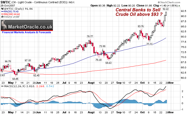 Central Banks Could Sell Crude Oil