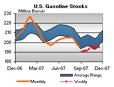 Stock Price Graphs.