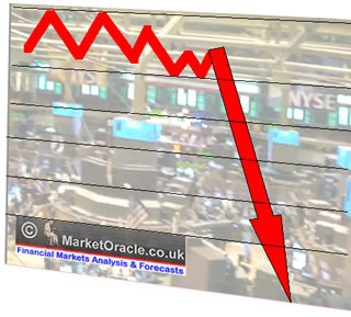 Crude Oil rallies, but a widening Contango could lead to a collapse in oil prices during 2007