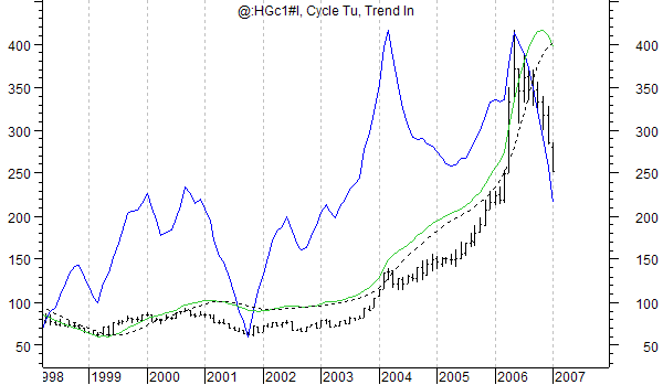 longer-term monthly copper chart 