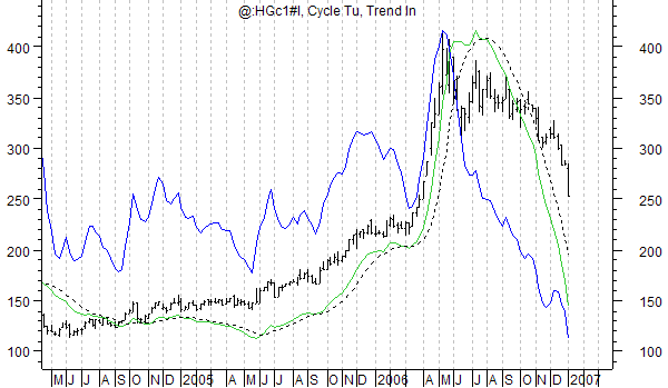 below is a weekly chart 