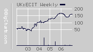 Eclectic Investment Trust (ECIT)