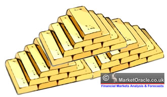 The distrust of paper assets and financial institutions is driving investors to gold.
